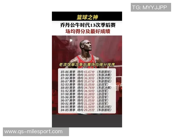 若乔丹能场均45分詹姆斯和库里也应有同样表现