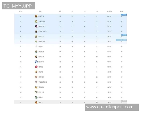 西甲球队欧冠排名揭晓黄潜出局在即皇马马竞稳居前八巴萨表现不佳位列第十五